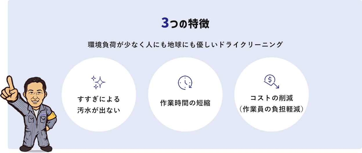 3つの特徴 環境負荷が少なく人にも地球にも優しいドライクリーニング 1すすぎによる
汚水が出ない 2作業時間の短縮 3コストの削減(作業員の負担軽減)