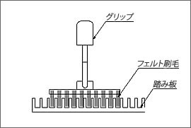 エスカレーター清掃塗装イメージ