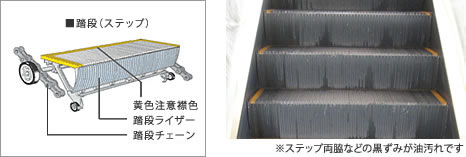 エスカレーター油汚れ