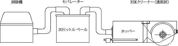 エスカレータークリーナー（透視図）