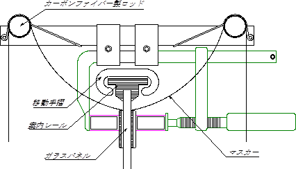 （ガラス製パネルに設置した例の断面図）