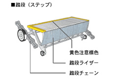 エスカレーターステップ構造